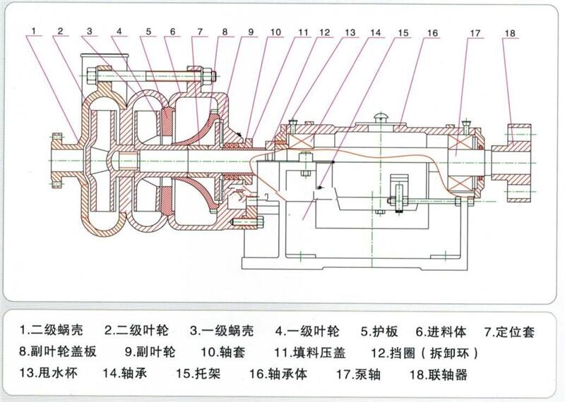 新聞:80ZJE-II耐磨壓濾機進(jìn)料泵長期供應(yīng)