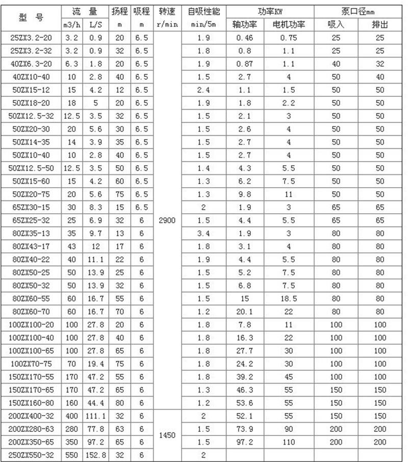 新聞:300ZW800-14清水離心泵價格